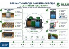 Эко-Енот Био 0.8