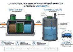 Эко-Енот Био 0.8